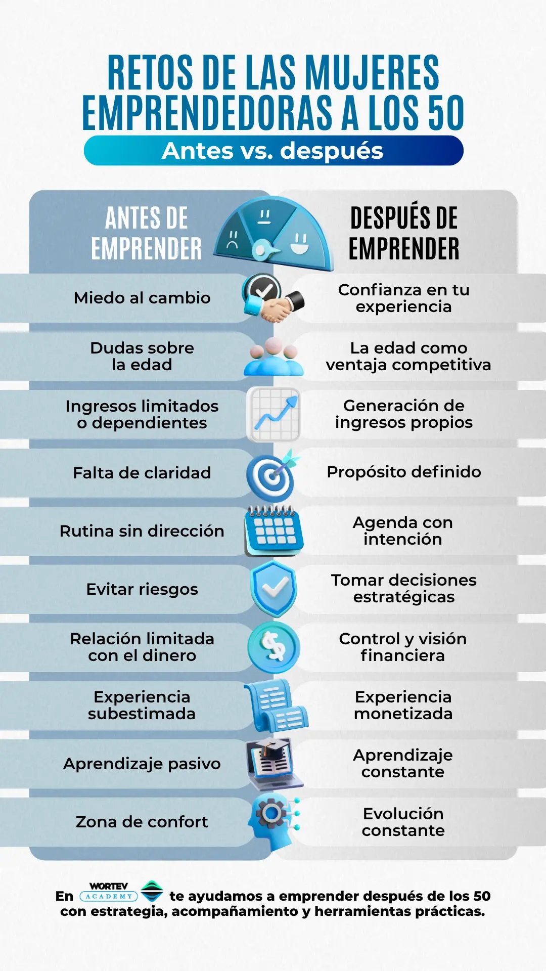 retos-de-las-mujeres-antes-y-despues-de-los-50